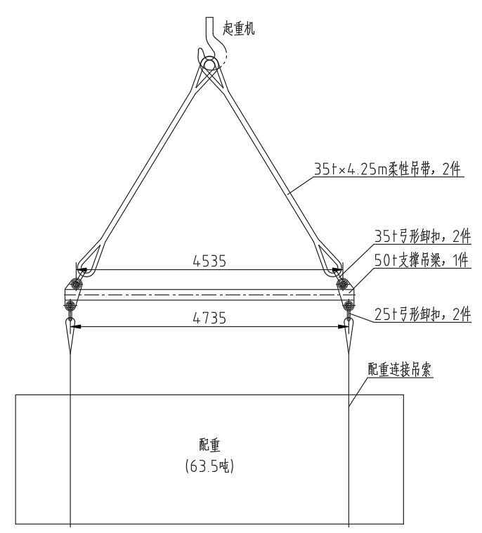 Static load test for spreader beam