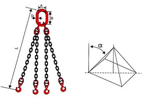 Using Multi Leg Chain Slings for Offshore Lifting Operations