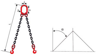Multi-leg chain sling