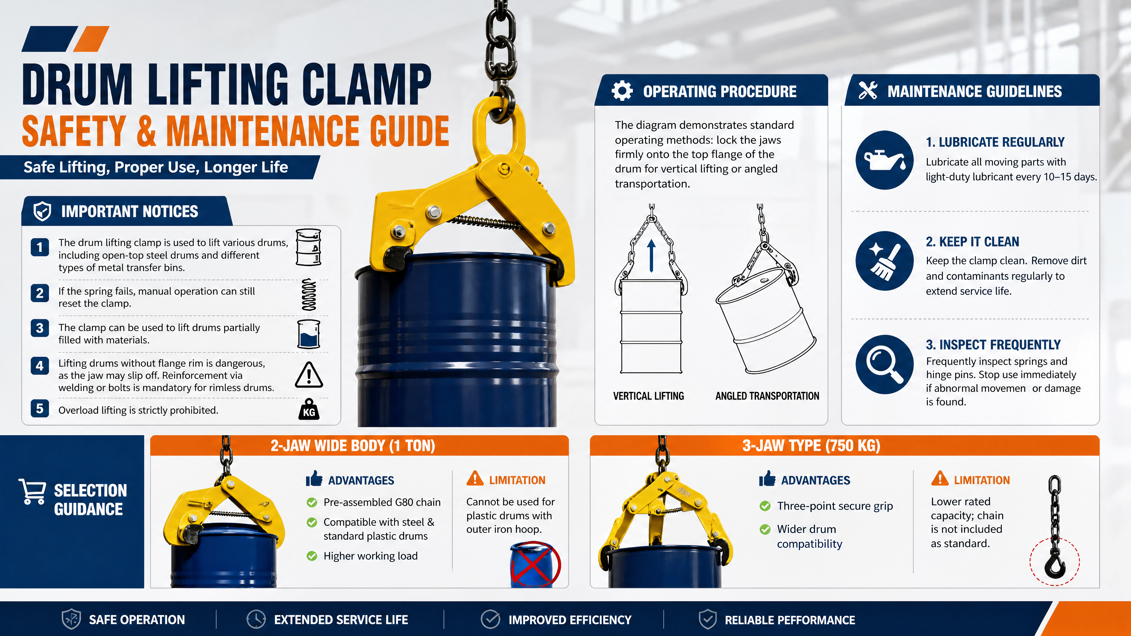 Product Introduction – Drum Lifting Clamp